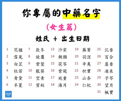 好聽的名字男2022|【好聽的名字男2022】寶寶命名靈感！2022年好聽又吉祥的男寶。